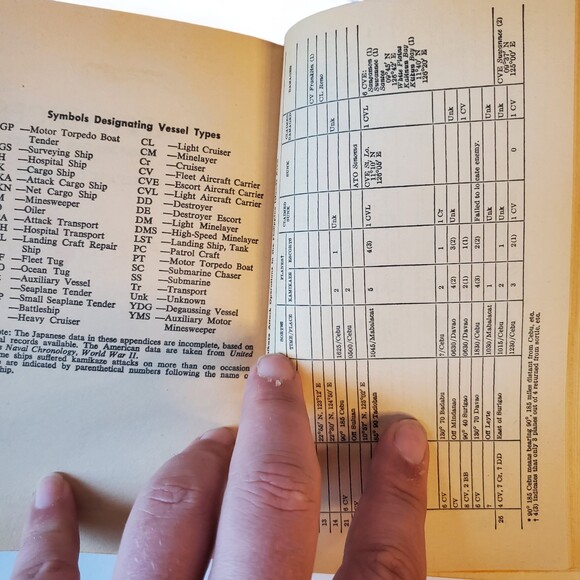 VTG 1970 Mass Market Paperback The Divine Wind: Japan's Kamikaze Force in WWII - Picture 14 of 16